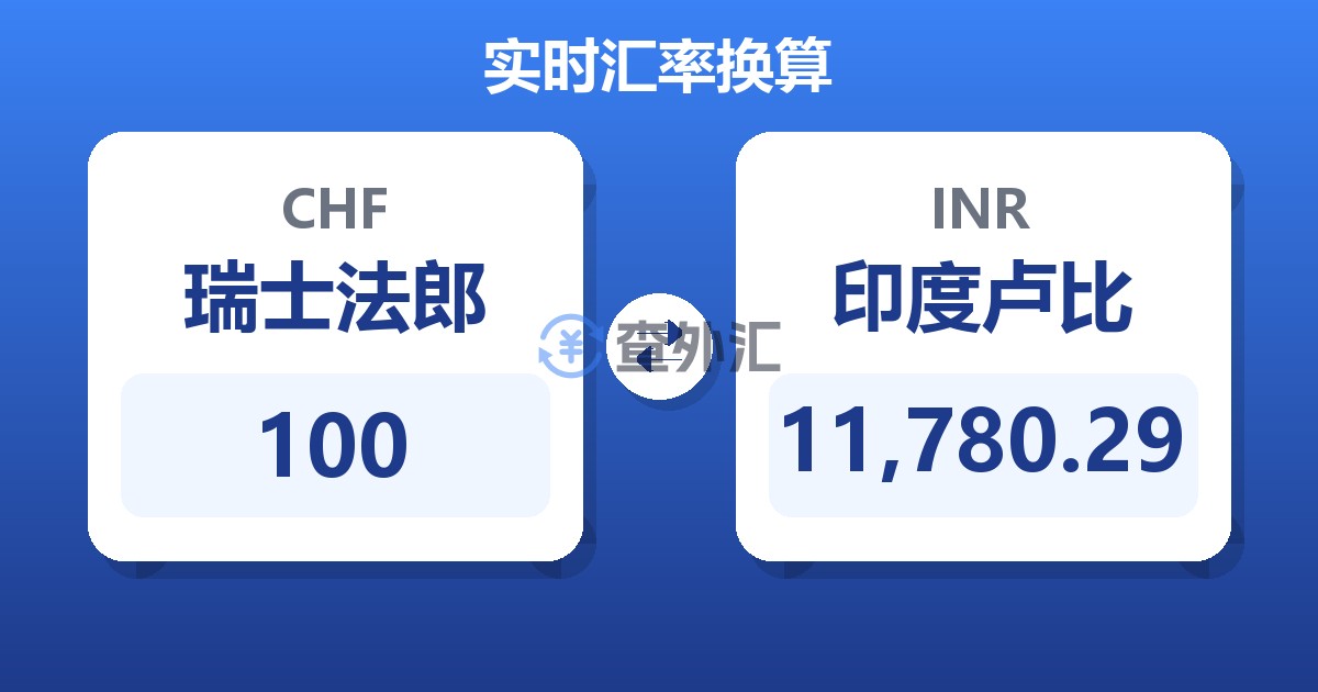 100瑞士法郎兑印度卢比