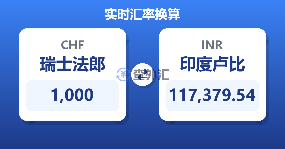 1,000瑞士法郎兑印度卢比