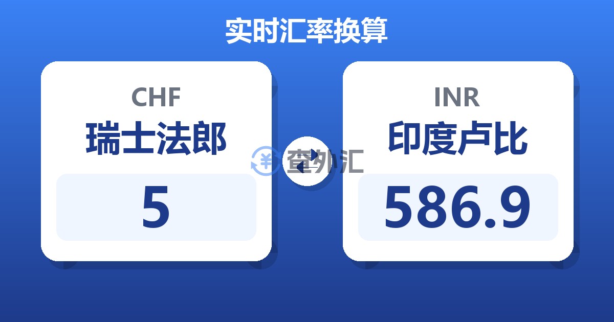 5瑞士法郎兑印度卢比