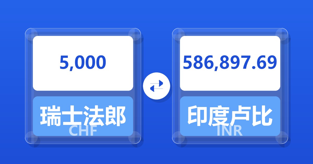 5,000瑞士法郎兑印度卢比