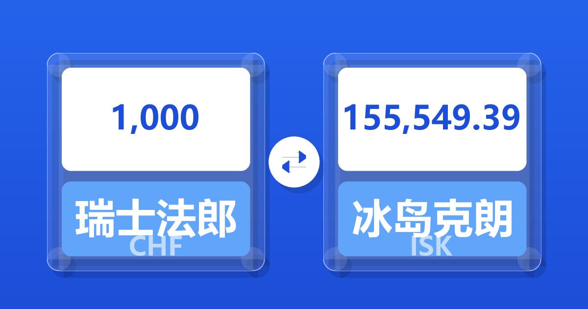 1,000瑞士法郎兑冰岛克朗