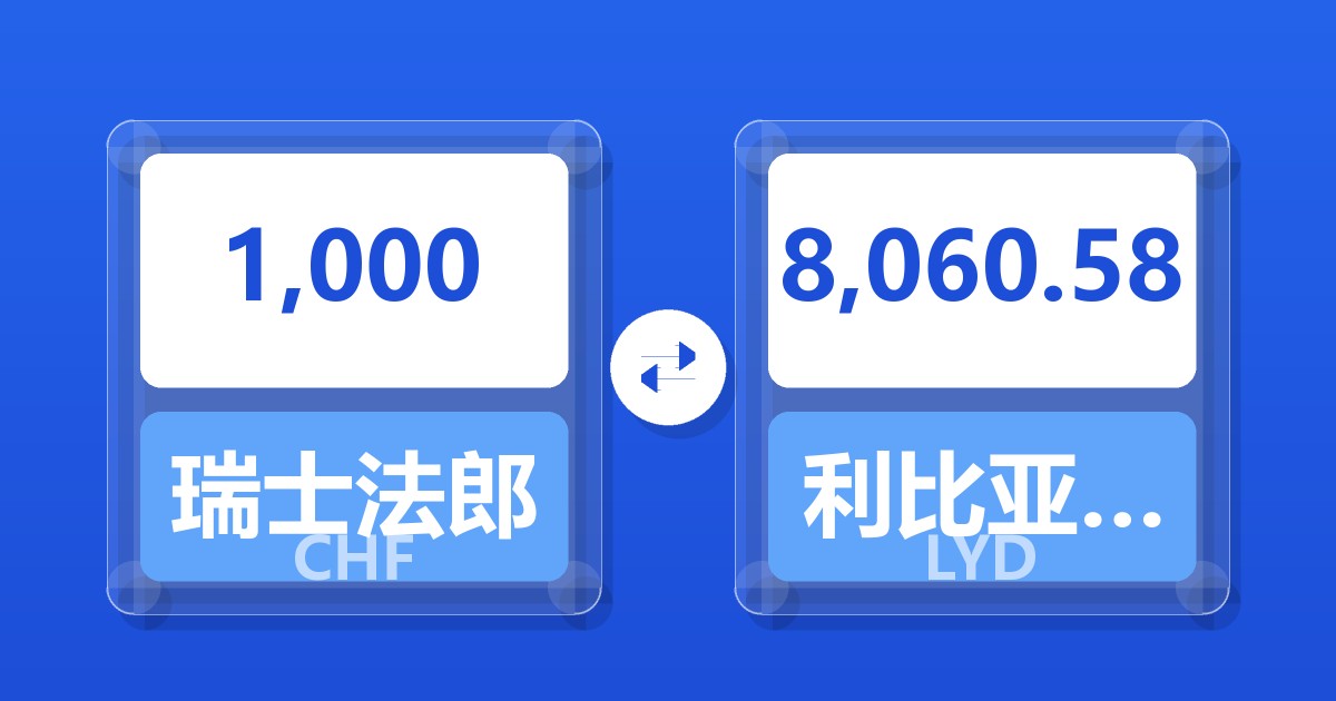 1,000瑞士法郎兑利比亚第纳尔