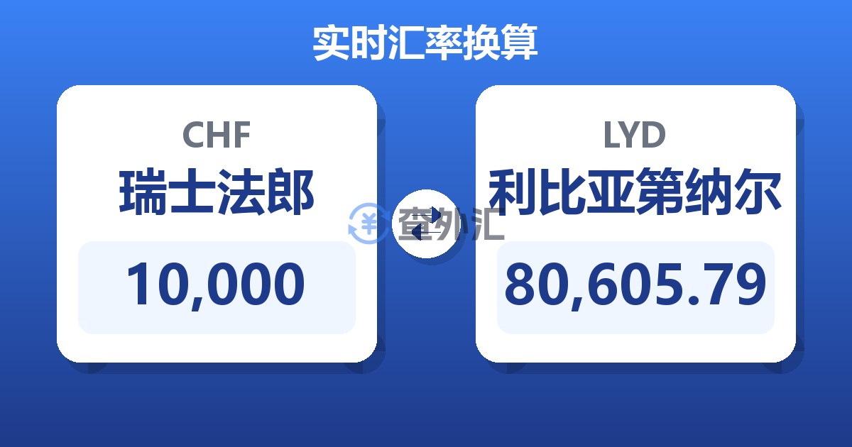 10,000瑞士法郎兑利比亚第纳尔