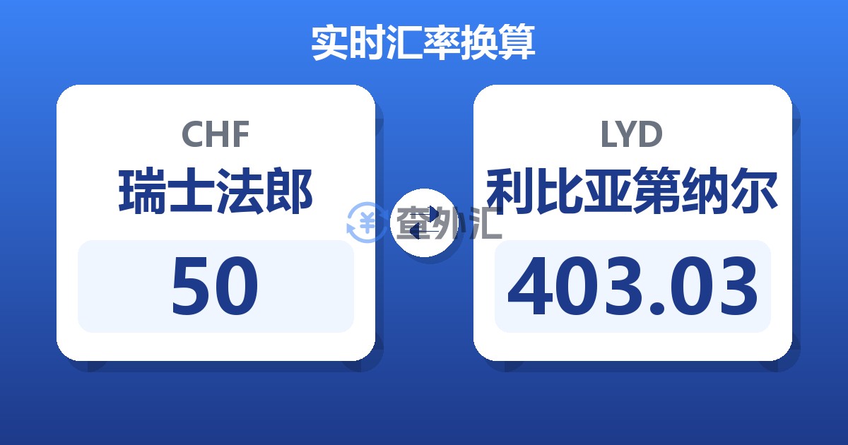 50瑞士法郎兑利比亚第纳尔