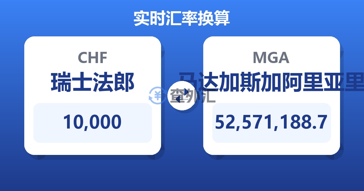10,000瑞士法郎兑马达加斯加阿里亚里
