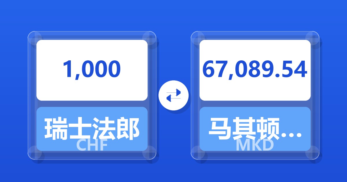 1,000瑞士法郎兑马其顿第纳尔