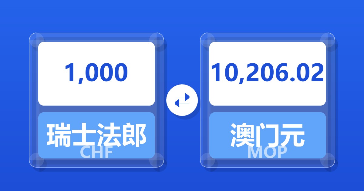 1,000瑞士法郎兑澳门元