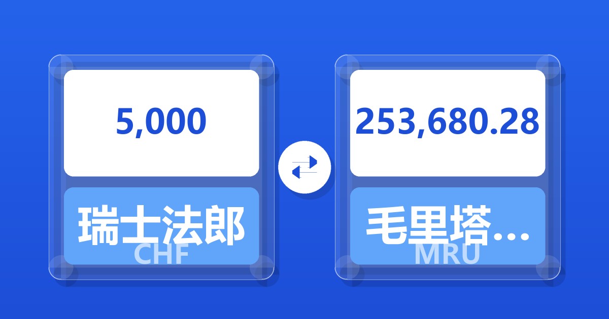 5,000瑞士法郎兑毛里塔尼亚乌吉亚