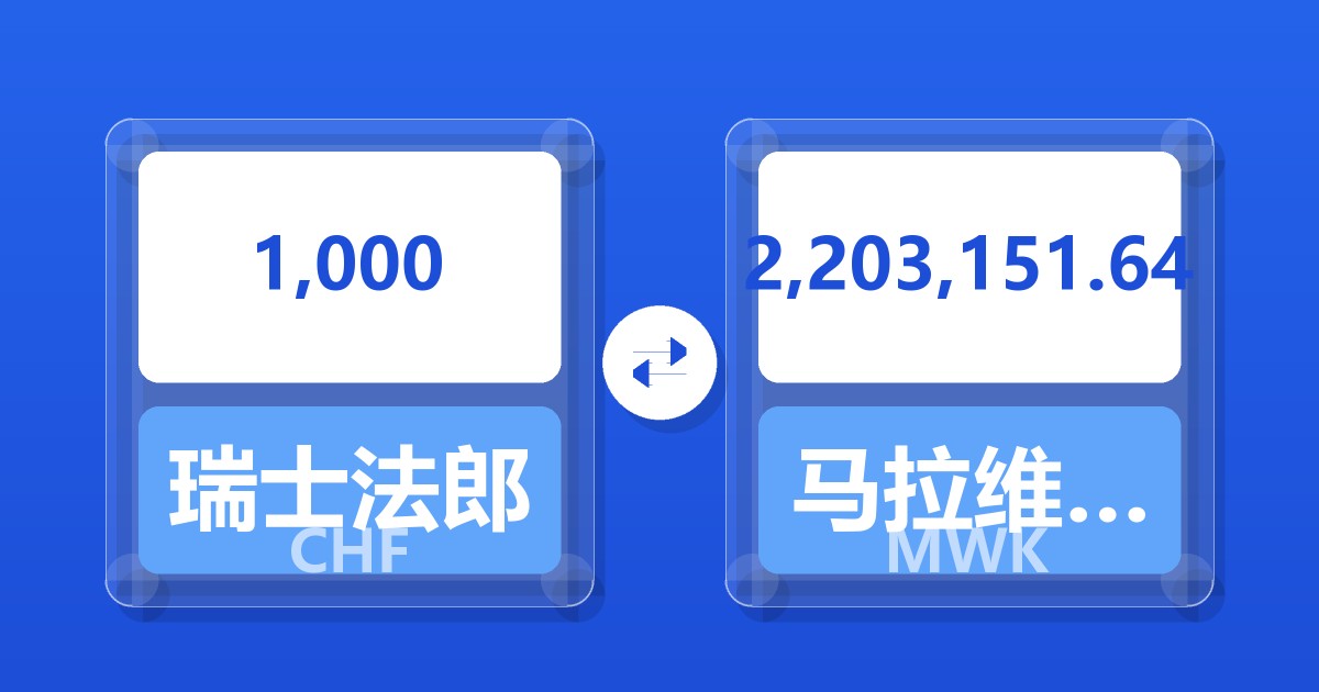 1,000瑞士法郎兑马拉维克瓦查