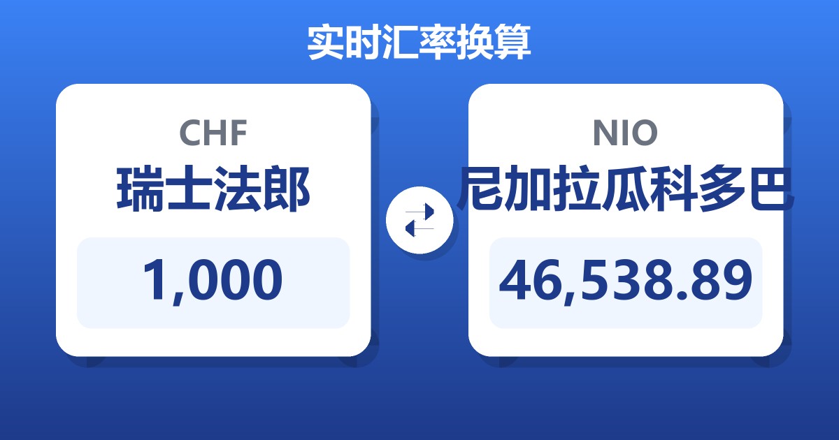 1,000瑞士法郎兑尼加拉瓜科多巴