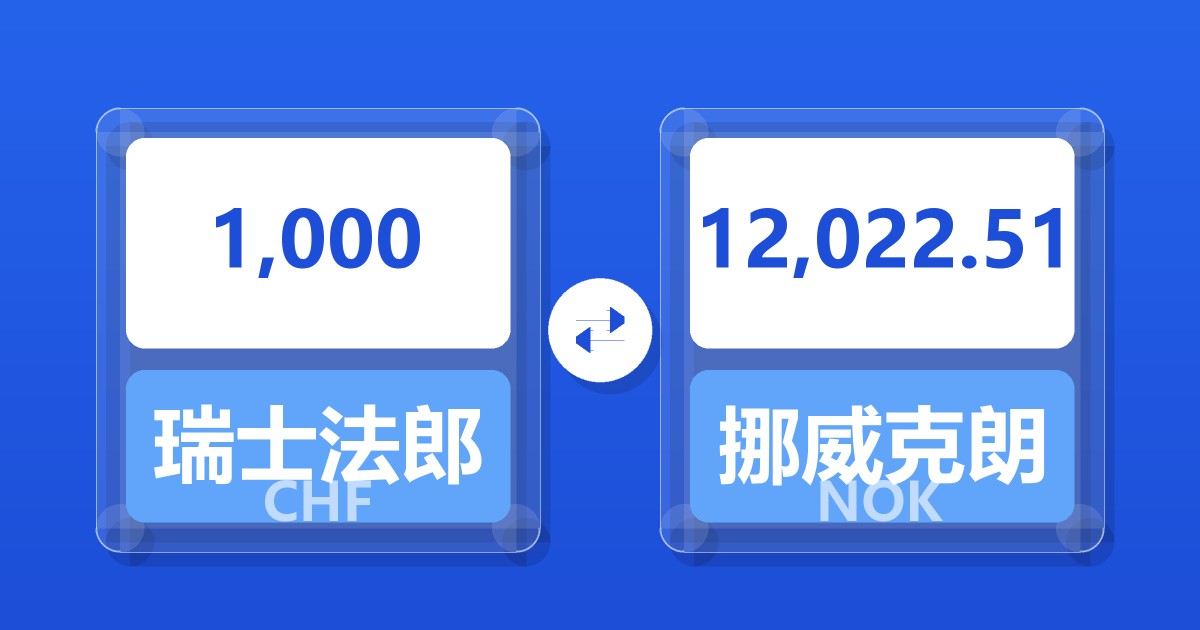 1,000瑞士法郎兑挪威克朗