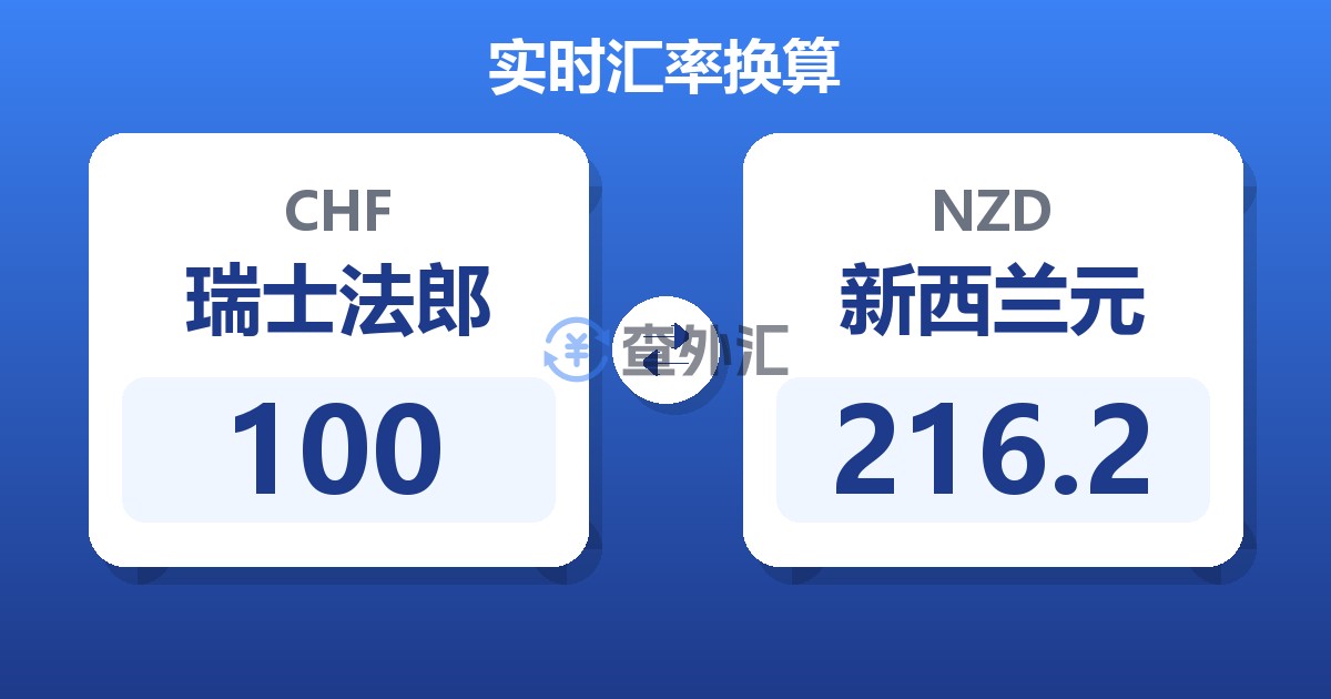 100瑞士法郎兑新西兰元