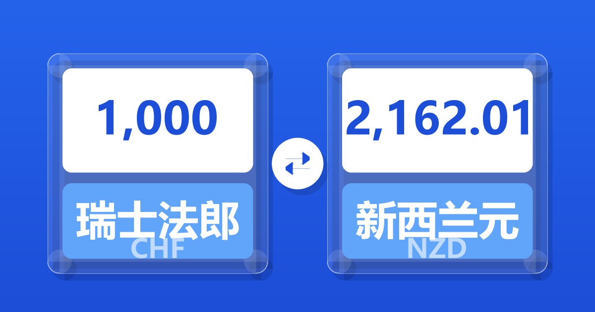 1,000瑞士法郎兑新西兰元