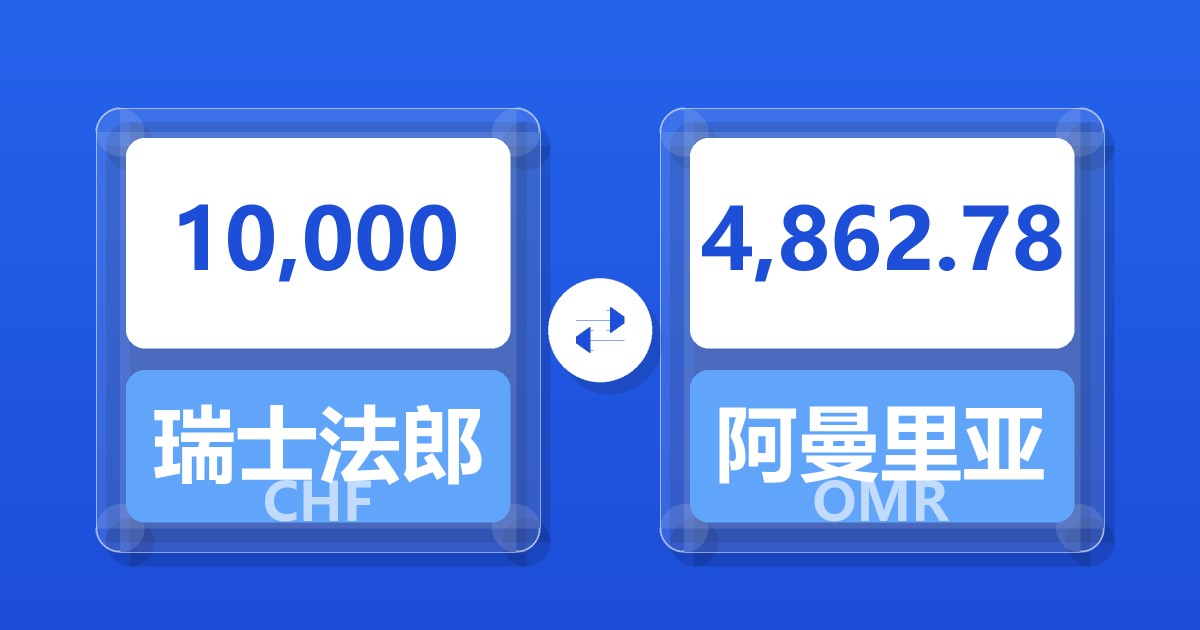 10,000瑞士法郎兑阿曼里亚尔