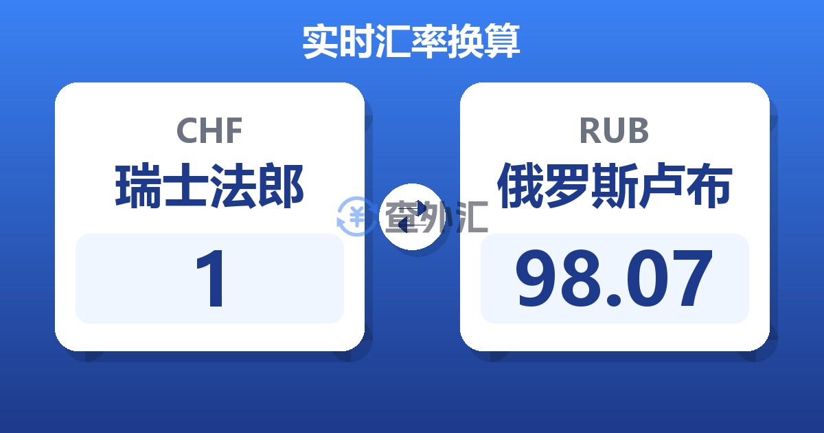 1瑞士法郎兑俄罗斯卢布