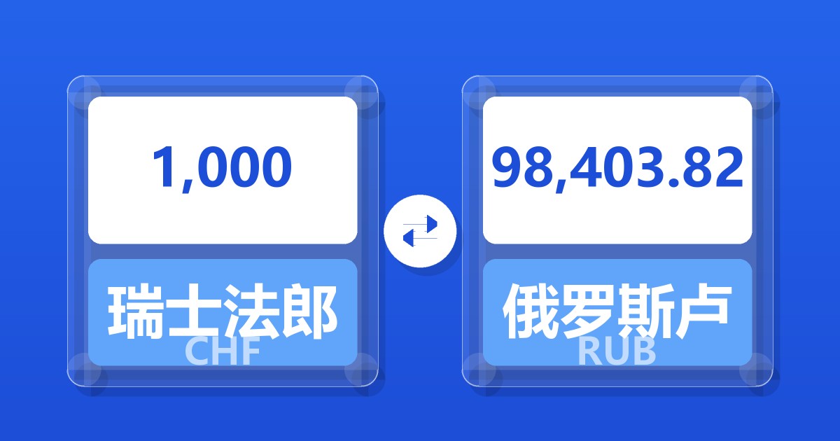 1,000瑞士法郎兑俄罗斯卢布