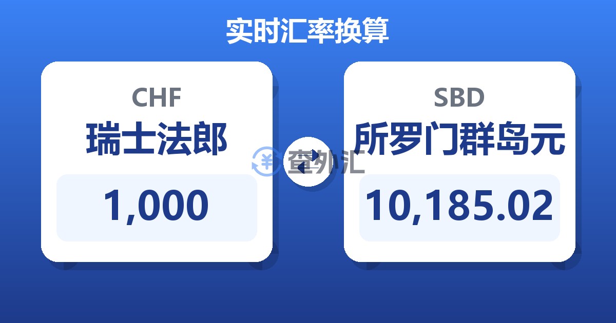 1,000瑞士法郎兑所罗门群岛元