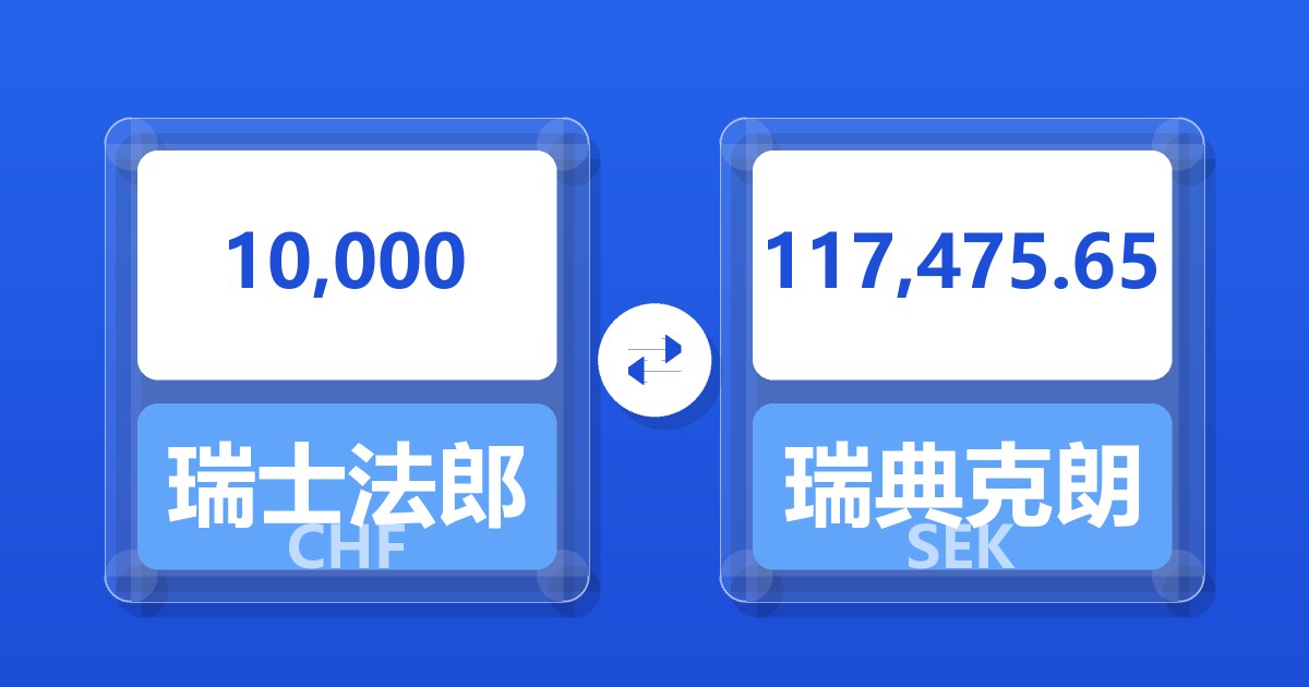 10,000瑞士法郎兑瑞典克朗