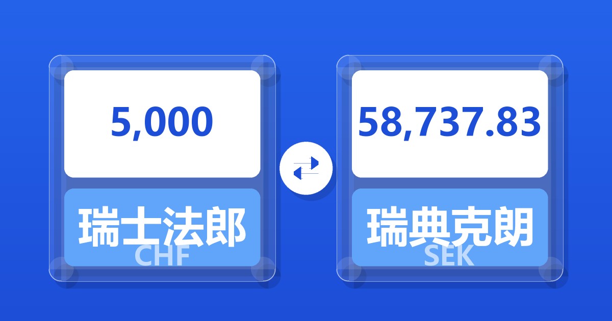 5,000瑞士法郎兑瑞典克朗