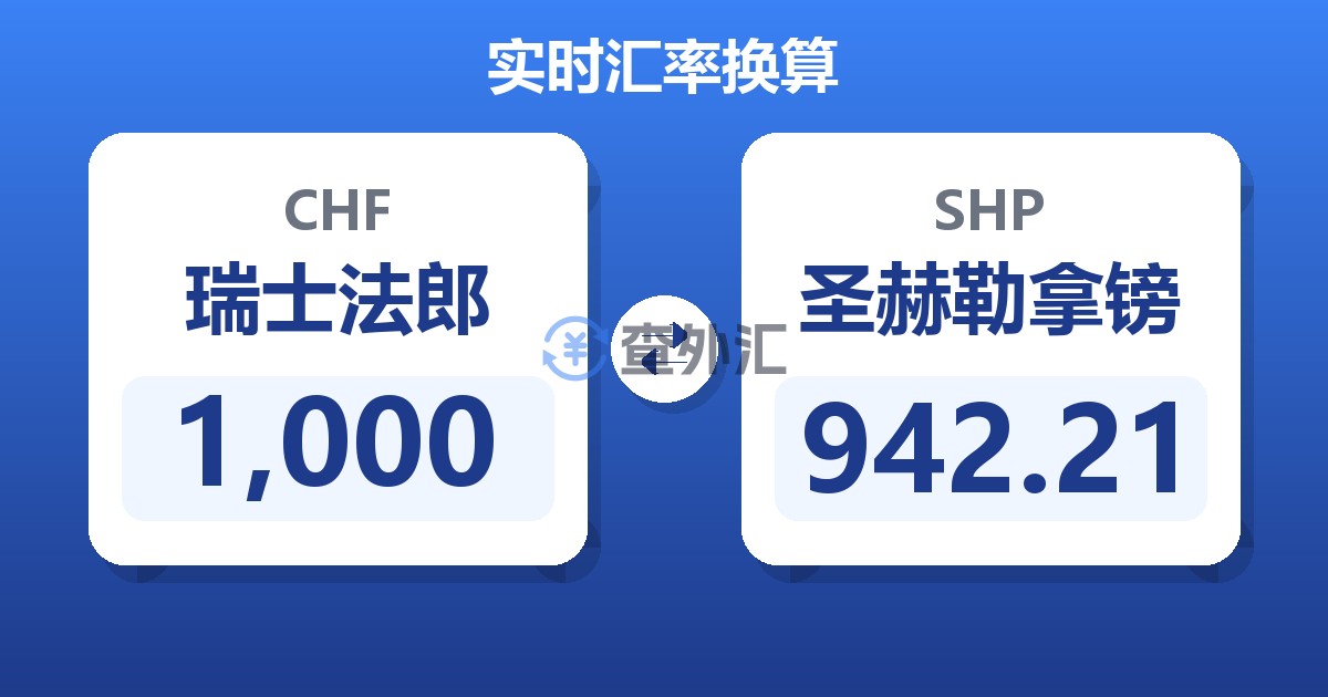 1,000瑞士法郎兑圣赫勒拿镑