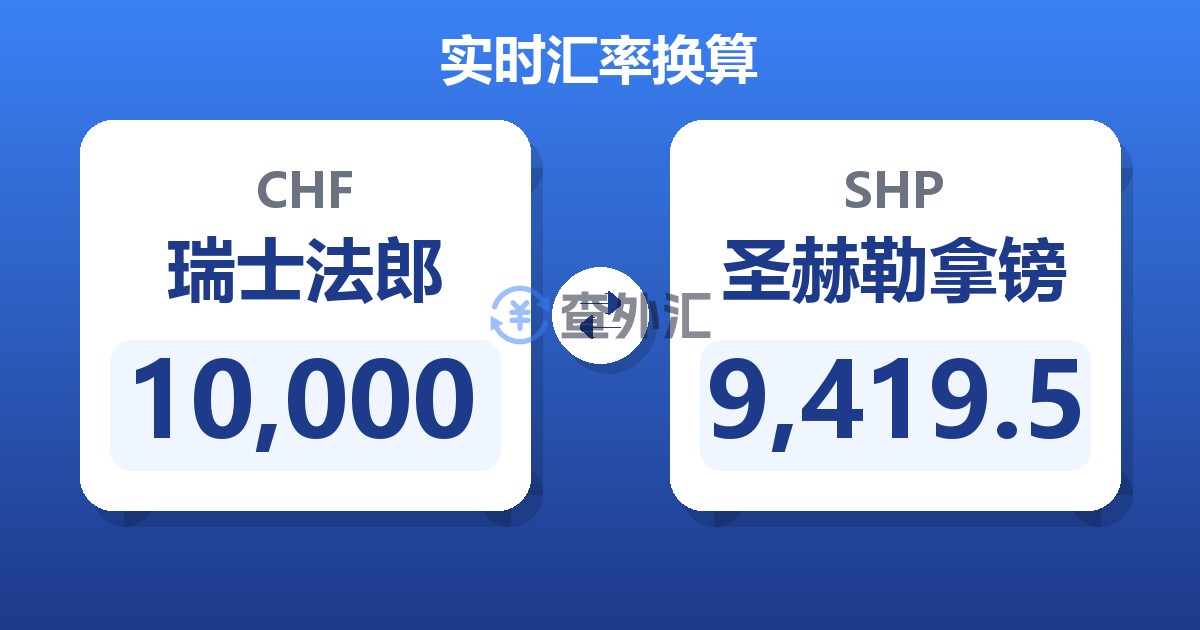 10,000瑞士法郎兑圣赫勒拿镑
