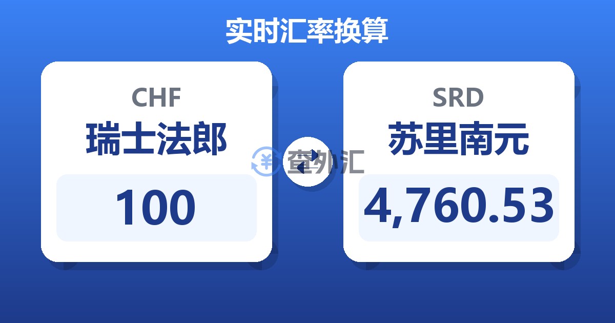 100瑞士法郎兑苏里南元