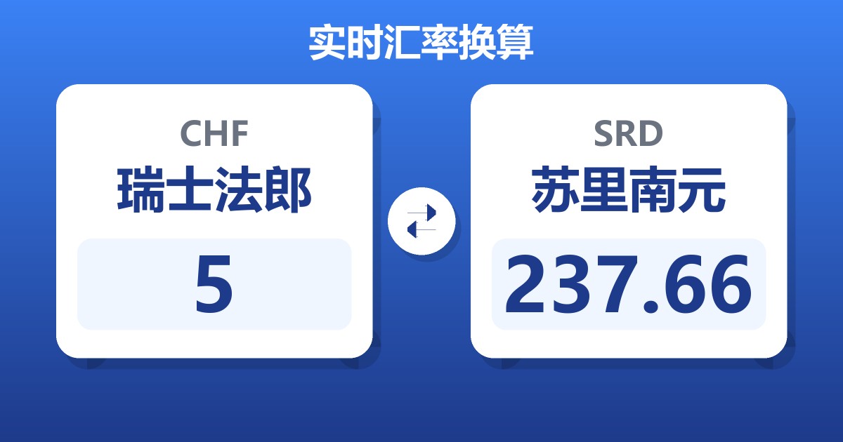 5瑞士法郎兑苏里南元