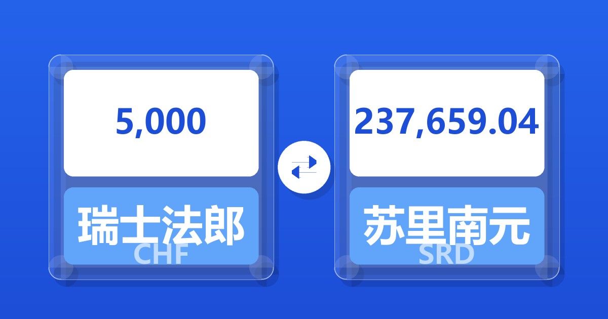5,000瑞士法郎兑苏里南元