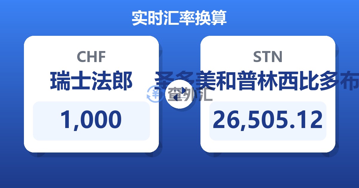 1,000瑞士法郎兑圣多美和普林西比多布拉