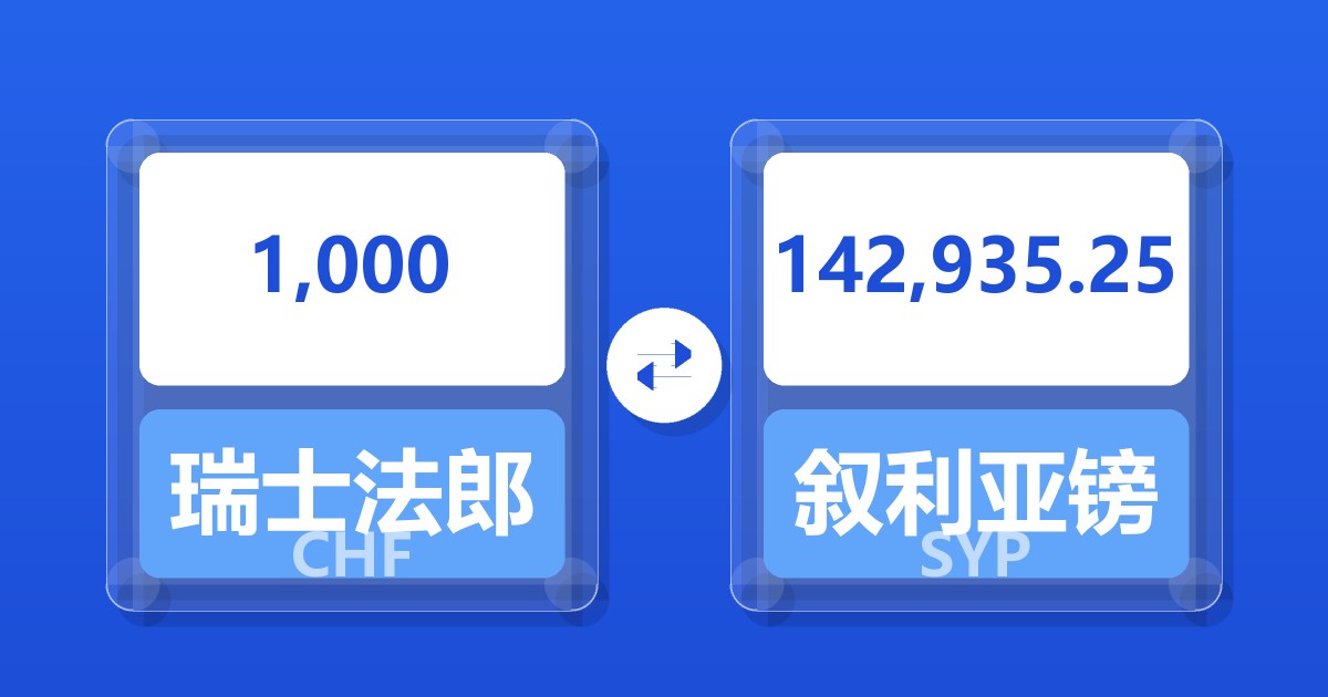 1,000瑞士法郎兑叙利亚镑