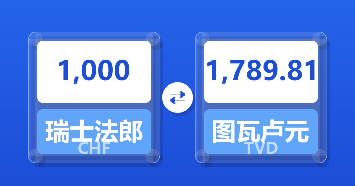 1,000瑞士法郎兑图瓦卢元