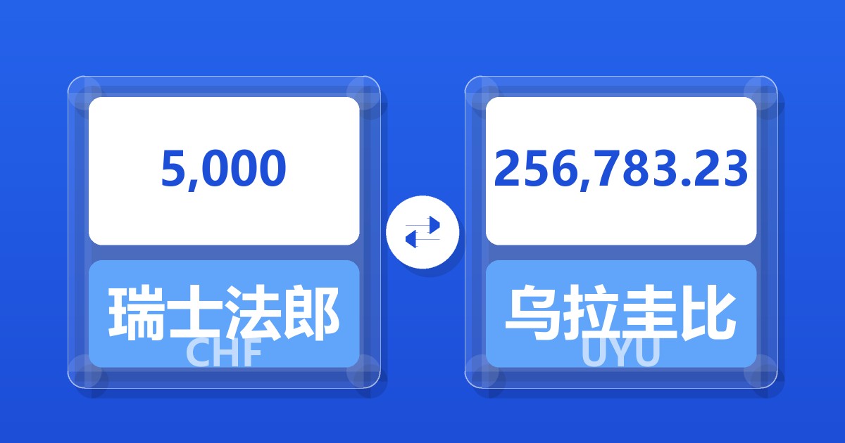 5,000瑞士法郎兑乌拉圭比索