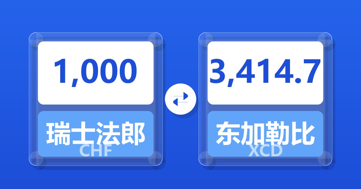 1,000瑞士法郎兑东加勒比元