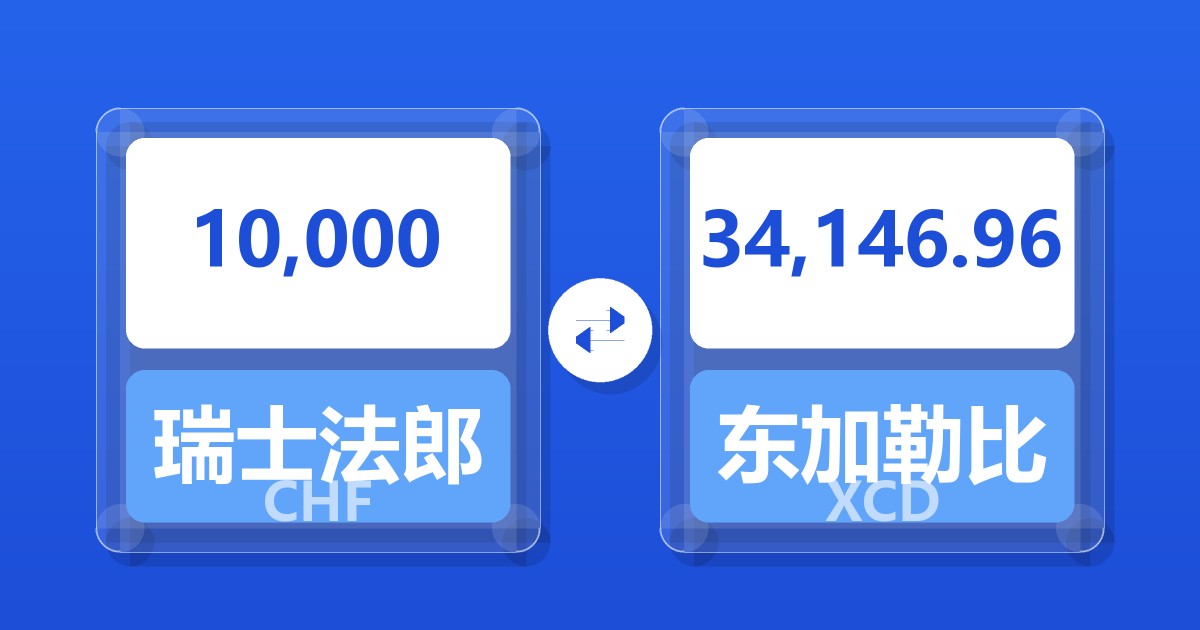10,000瑞士法郎兑东加勒比元