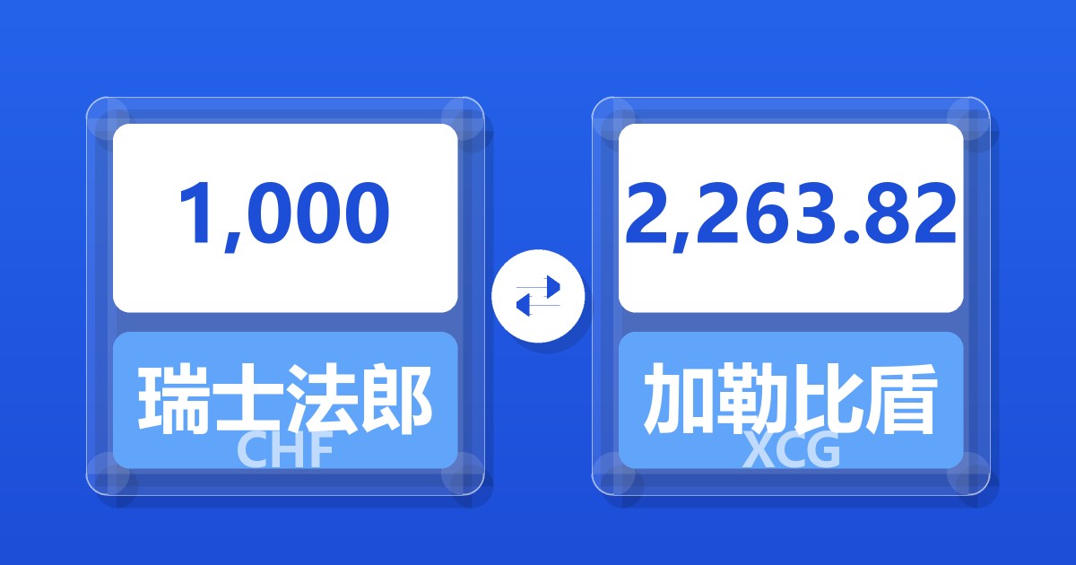 1,000瑞士法郎兑加勒比盾