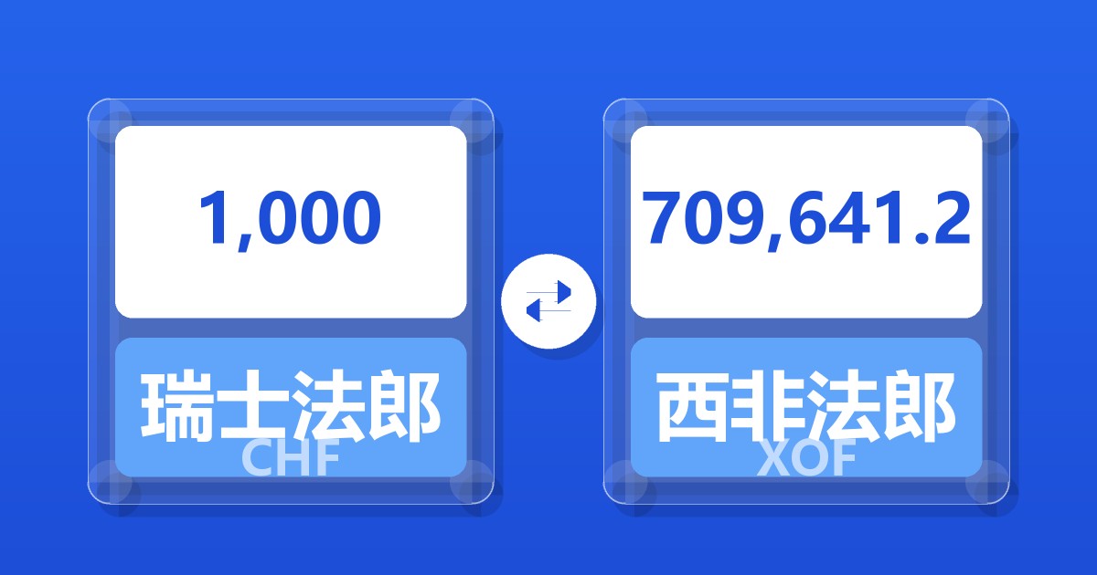 1,000瑞士法郎兑西非法郎
