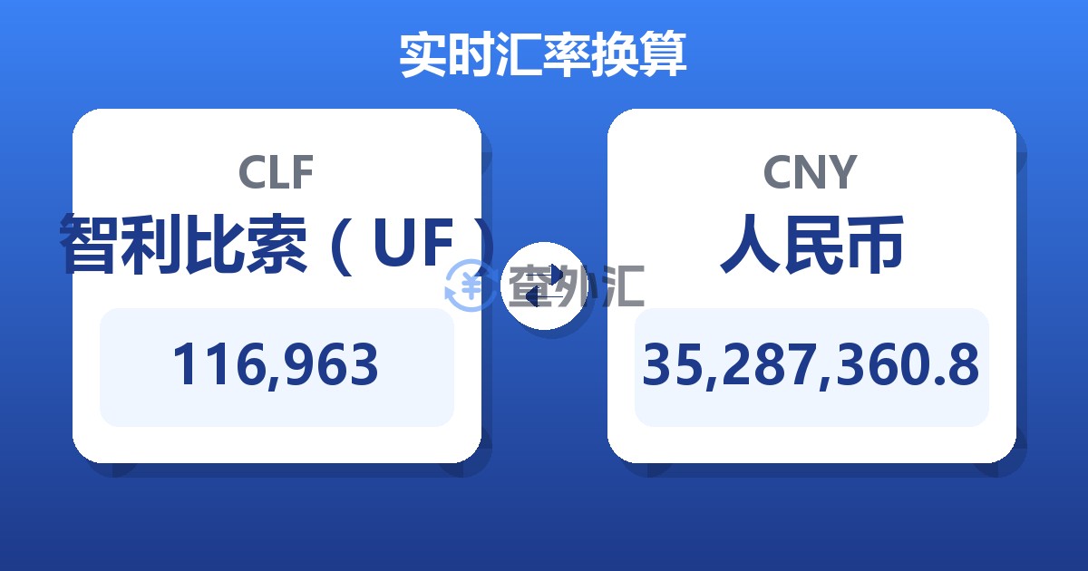 116,963智利比索（UF）兑人民币
