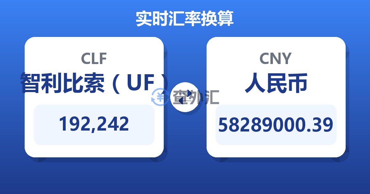 192,242智利比索（UF）兑人民币