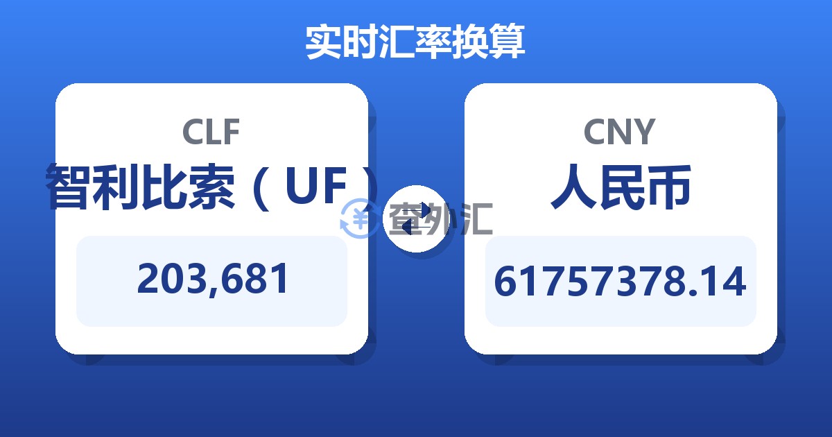 203,681智利比索（UF）兑人民币