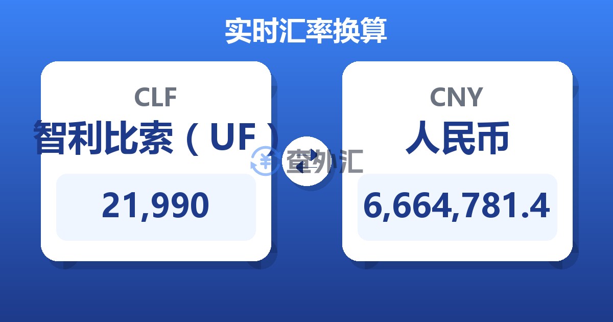 21,990智利比索（UF）兑人民币