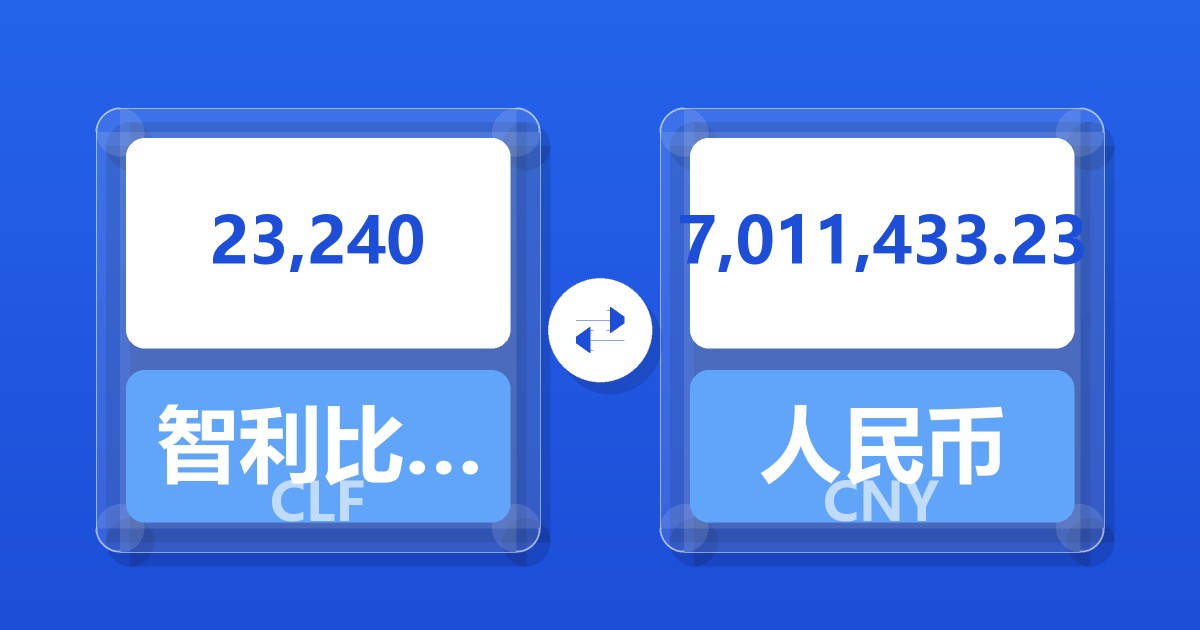 23,240智利比索（UF）兑人民币