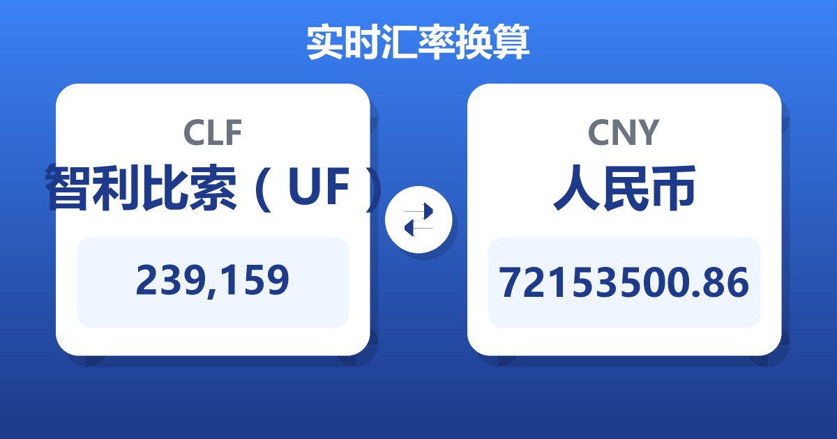 239,159智利比索（UF）兑人民币