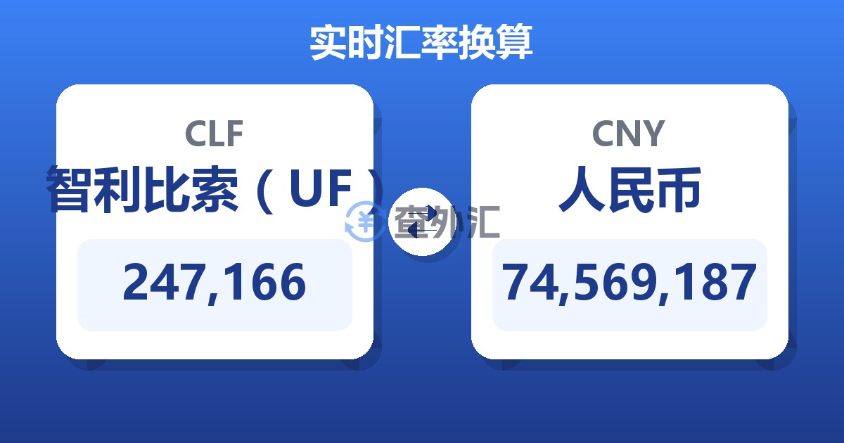 247,166智利比索（UF）兑人民币