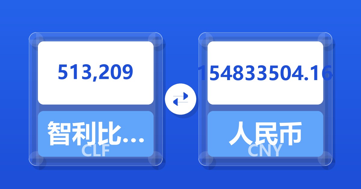 513,209智利比索（UF）兑人民币