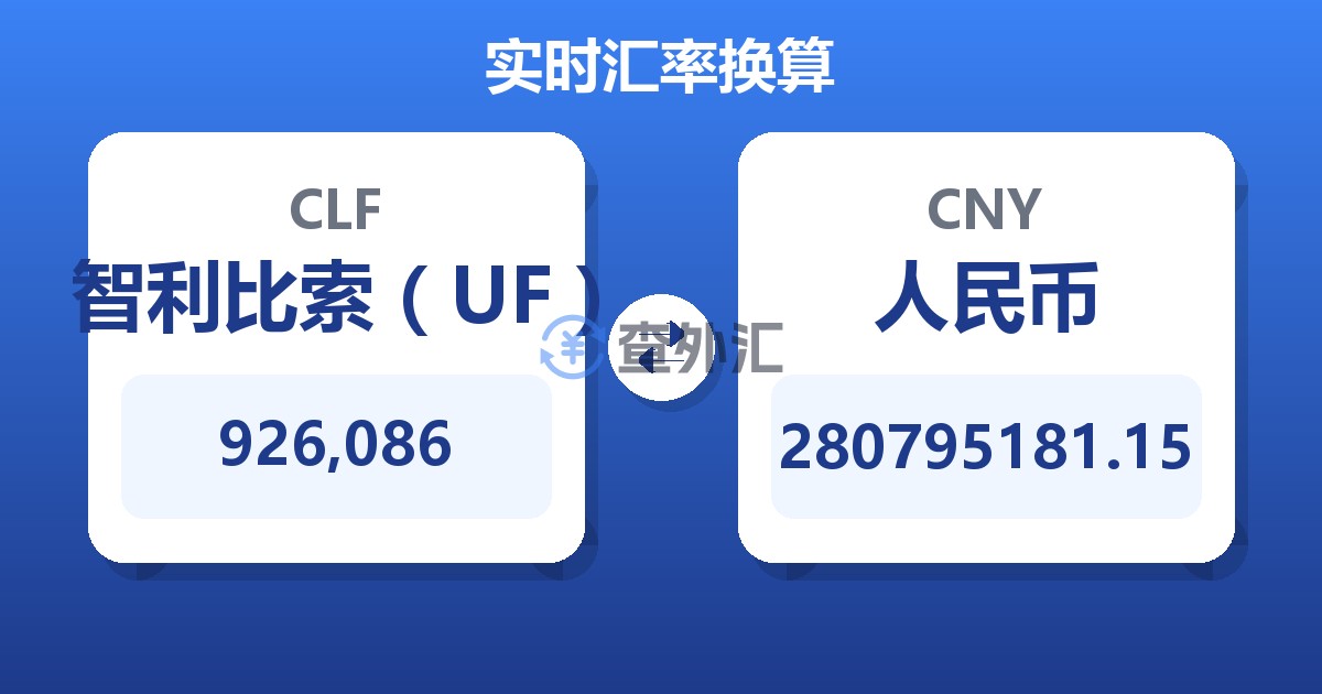 926,086智利比索（UF）兑人民币