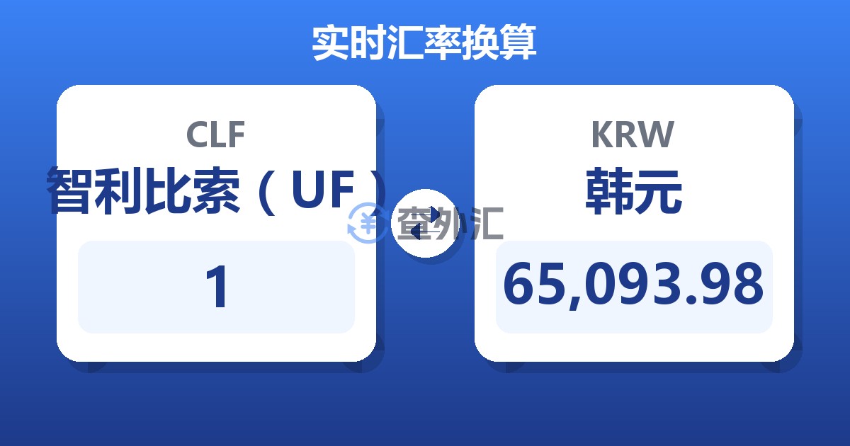 1智利比索（UF）兑韩元