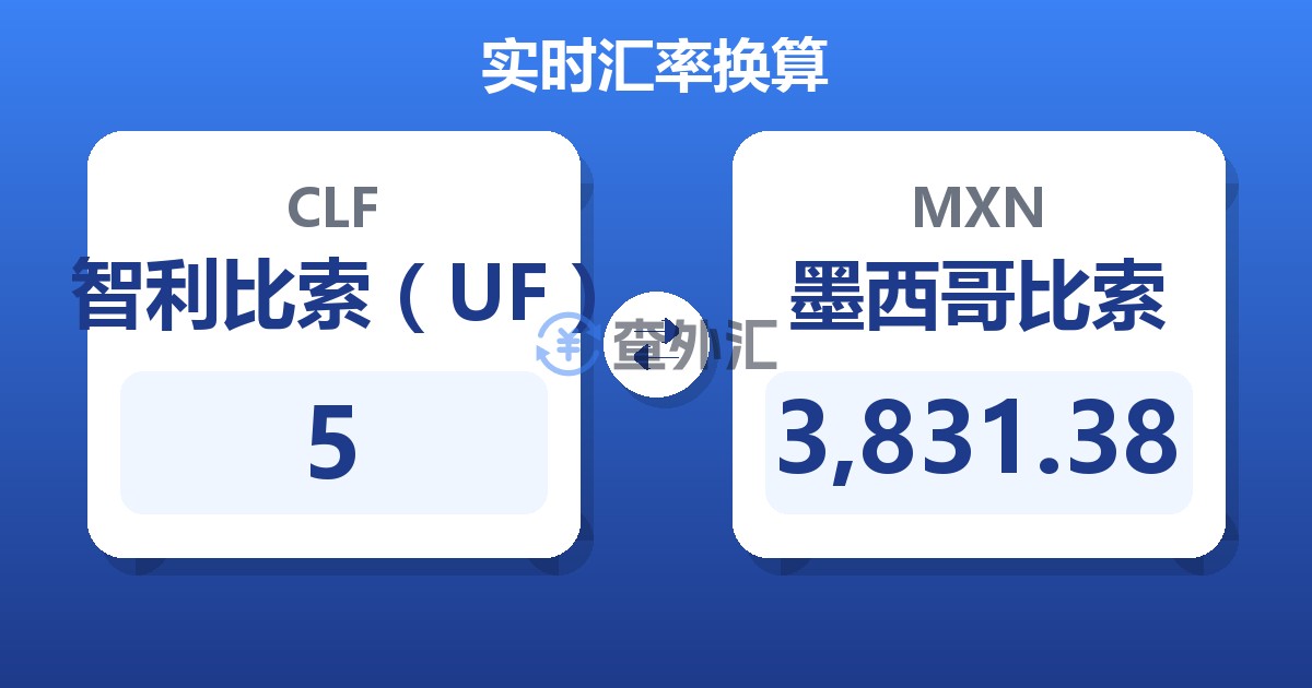 5智利比索（UF）兑墨西哥比索