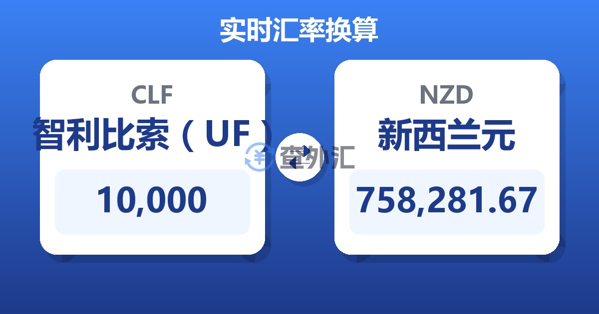 10,000智利比索（UF）兑新西兰元