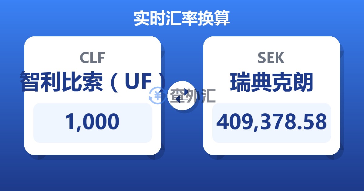 1,000智利比索（UF）兑瑞典克朗