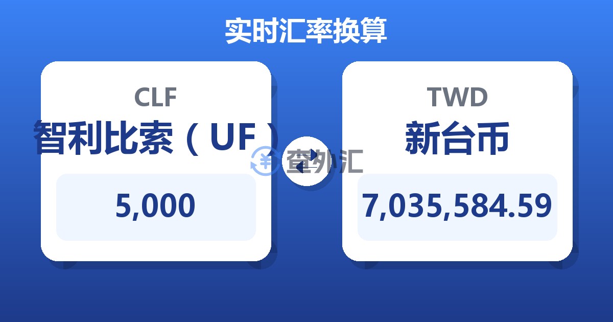 5,000智利比索（UF）兑新台币